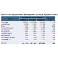 Банк «ТРАСТ»  лидирует по популярности в социальных сетях