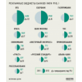 Банки потратили на рекламу 35 млрд рублей