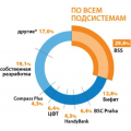 В России бум интернет-банкинга